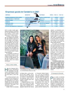 Empresas Gacela Ce 358 Febrero 2023 Page 0002 cantabria